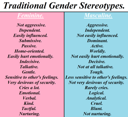 traditional_gender_stereotypes__by_thearchosaurking-d5e5ctd